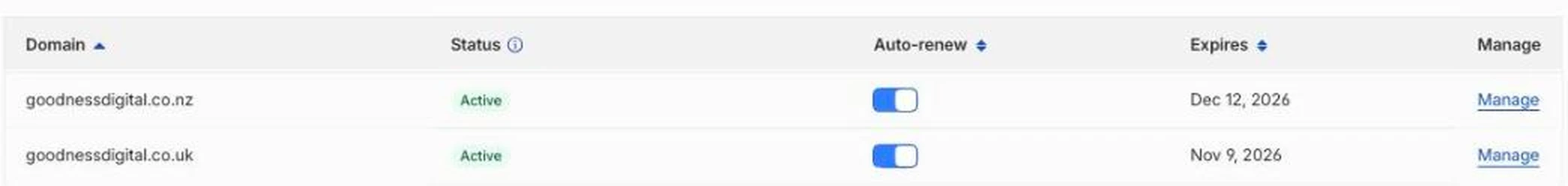 The Cloudflare Registrations table with columns for Domain, Status, Auto-renew and Expires, showing two domains set to renew themselves